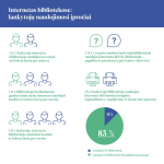 Tyrimo infografikas