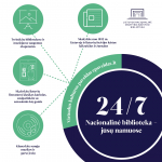 Infografikas