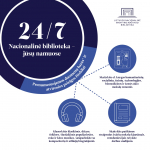 Infografikas