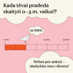 Infografikas