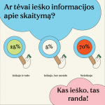 Infografikas