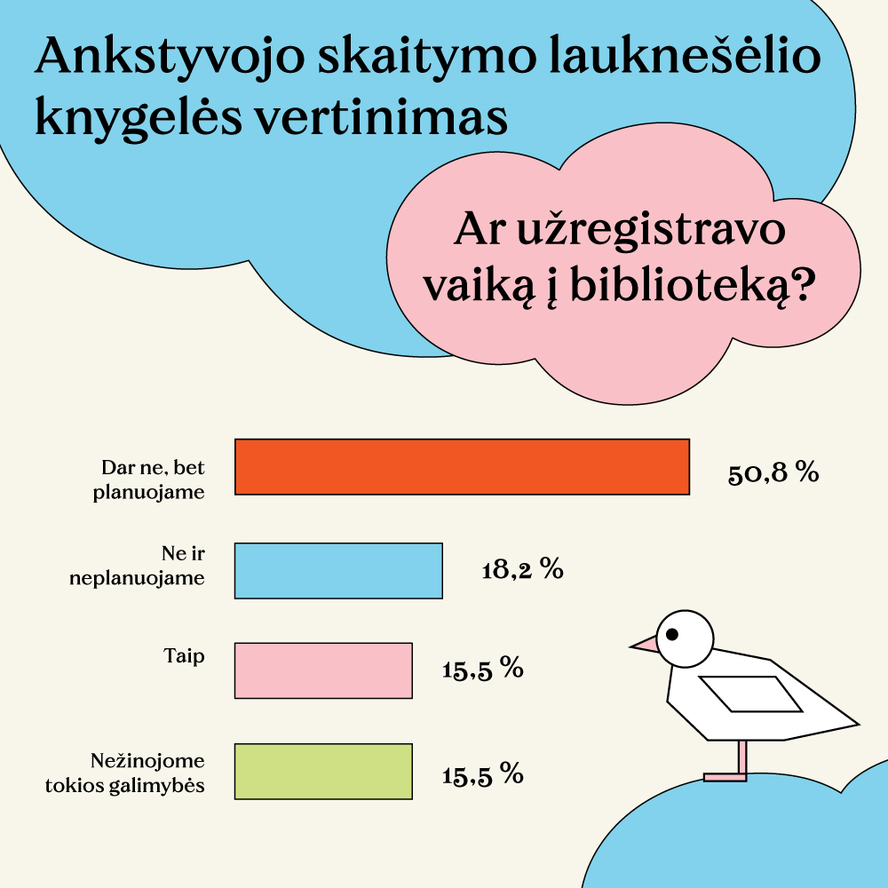 Ar uzregistravo vaika i biblioteka