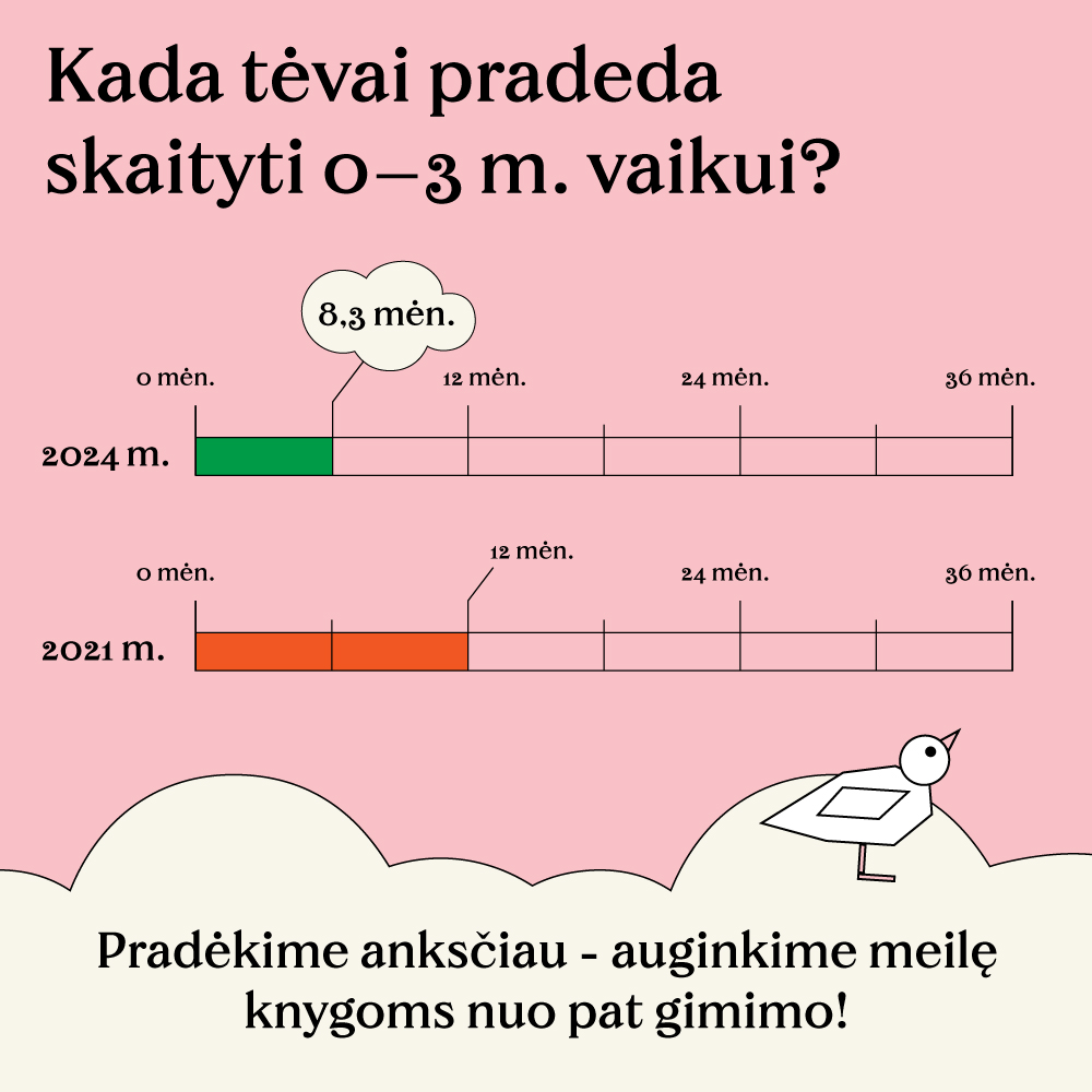 Kada tevai pradeda skaityti